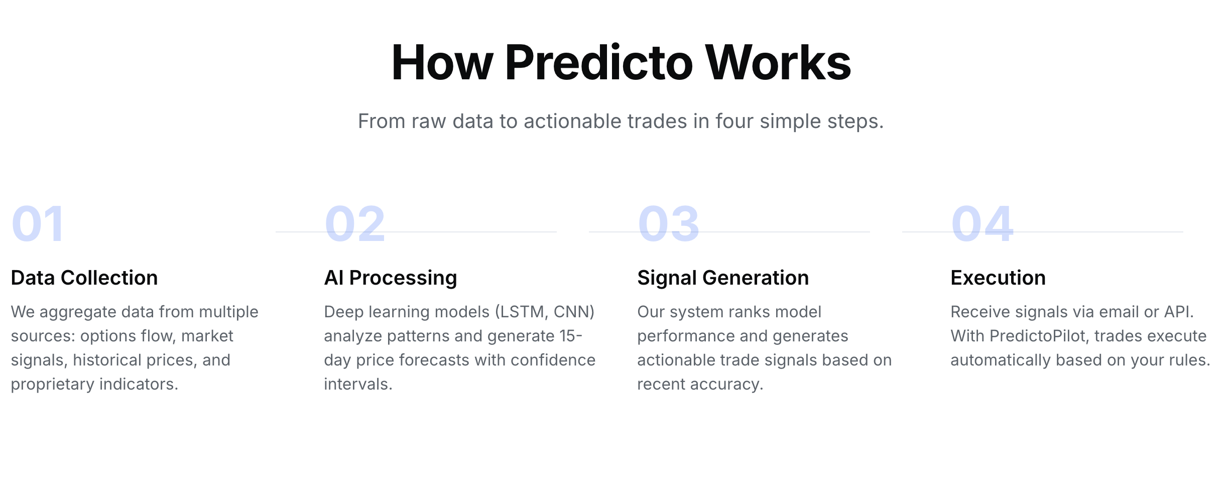 Vibes Web Design Company In Qatar agency's portfolio